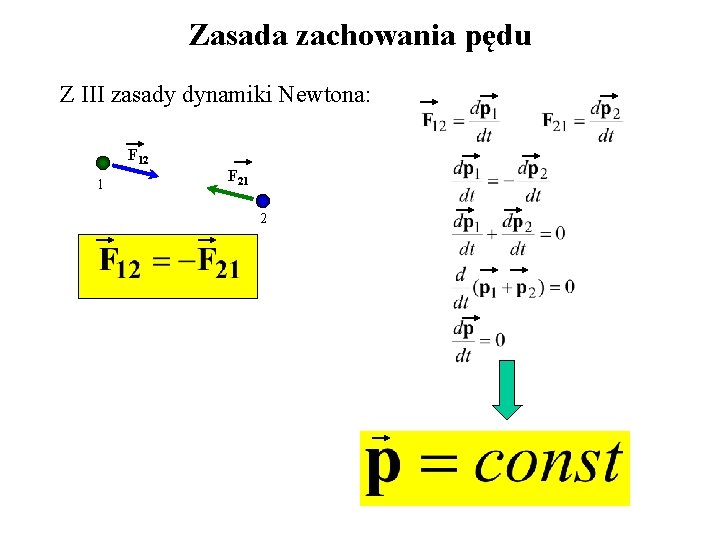 Zasada zachowania pędu Z III zasady dynamiki Newtona: F 12 1 F 21 2