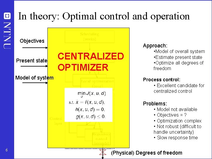 In theory: Optimal control and operation Objectives Present state Model of system Approach: CENTRALIZED