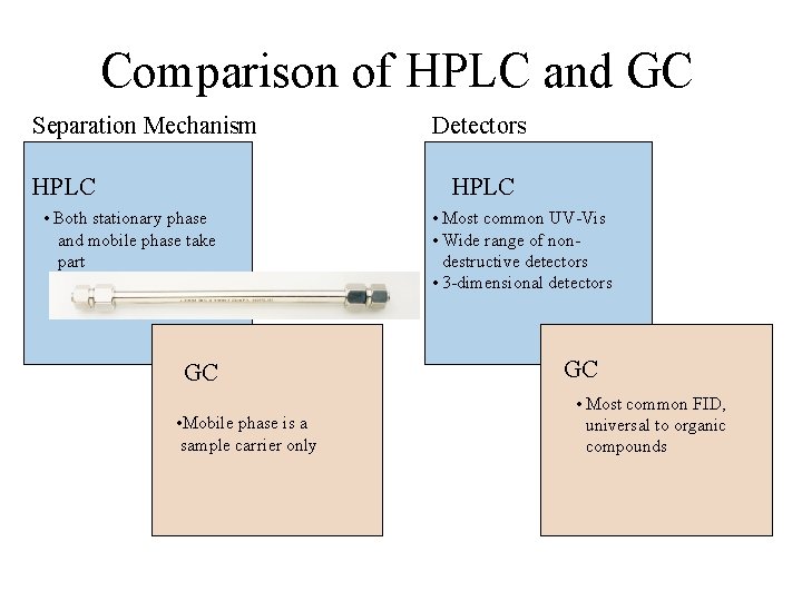 Comparison of HPLC and GC Separation Mechanism HPLC Detectors HPLC • Both stationary phase