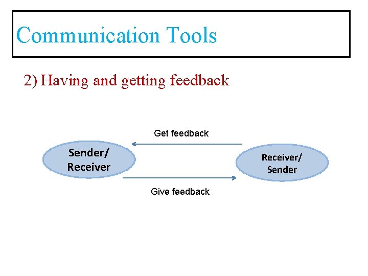 Communication Tools 2) Having and getting feedback Get feedback Sender/ Receiver/ Sender Give feedback