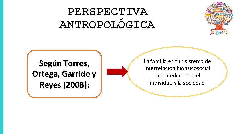 PERSPECTIVA ANTROPOLÓGICA Según Torres, Ortega, Garrido y Reyes (2008): La familia es “un sistema