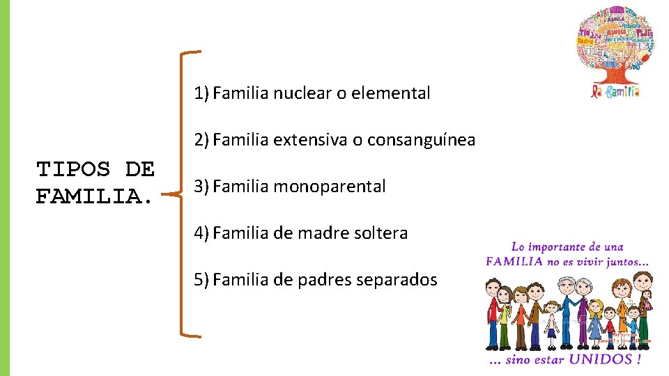 1) Familia nuclear o elemental 2) Familia extensiva o consanguínea TIPOS DE FAMILIA. 3)