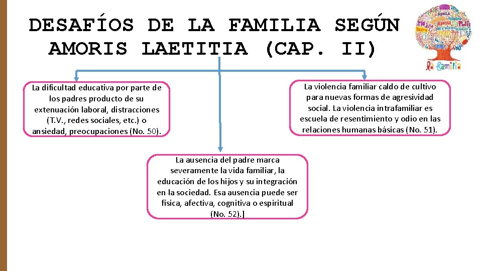 DESAFÍOS DE LA FAMILIA SEGÚN AMORIS LAETITIA (CAP. II) La dificultad educativa por parte