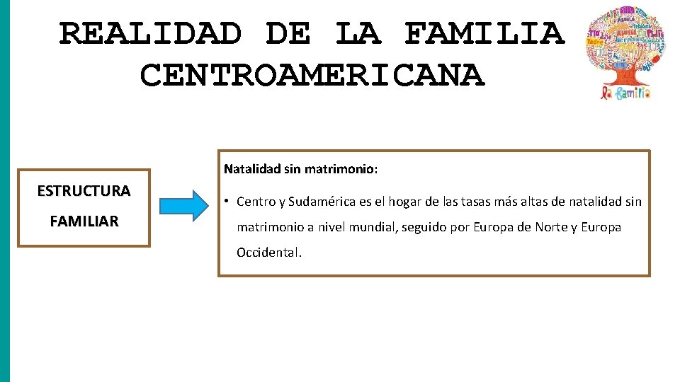 REALIDAD DE LA FAMILIA CENTROAMERICANA Natalidad sin matrimonio: ESTRUCTURA FAMILIAR • Centro y Sudamérica