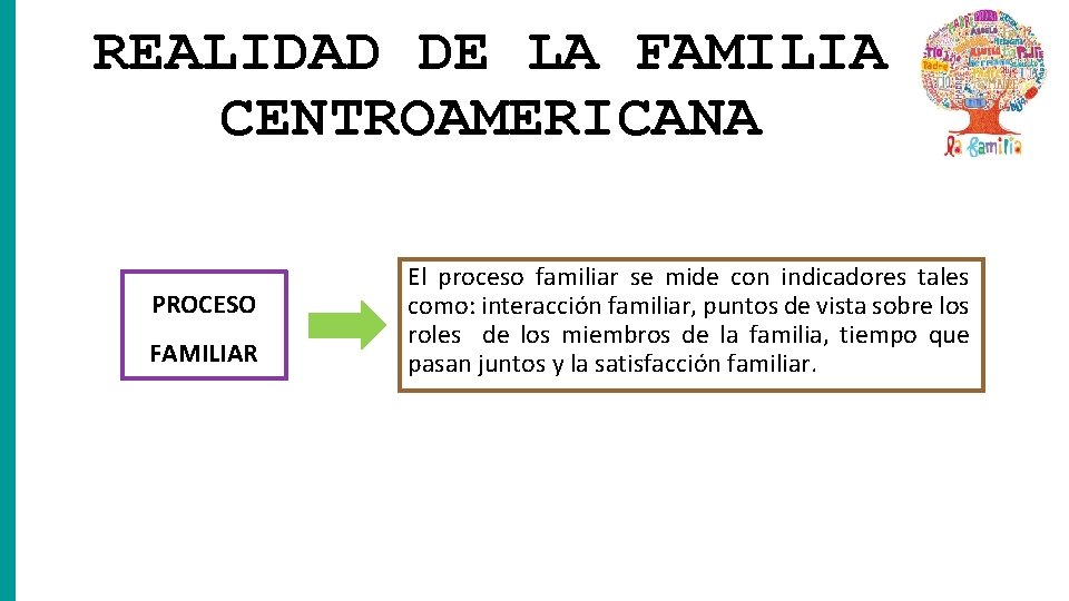 REALIDAD DE LA FAMILIA CENTROAMERICANA PROCESO FAMILIAR El proceso familiar se mide con indicadores