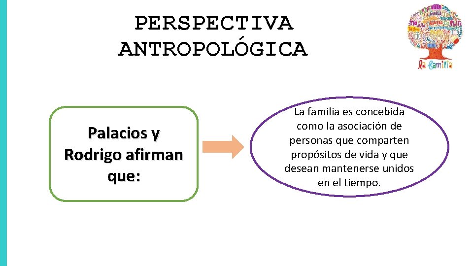 PERSPECTIVA ANTROPOLÓGICA Palacios y Rodrigo afirman que: La familia es concebida como la asociación