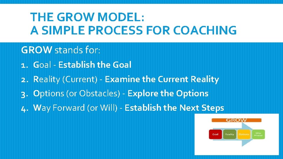 THE GROW MODEL: A SIMPLE PROCESS FOR COACHING GROW stands for: 1. 2. 3.