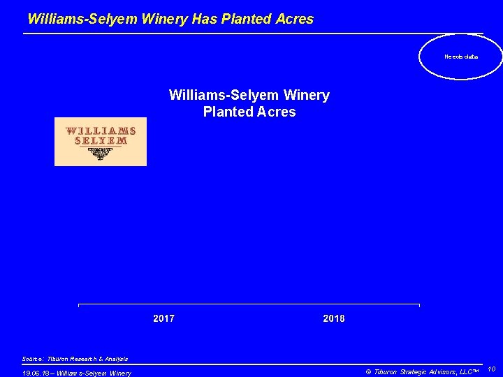 Williams-Selyem Winery Has Planted Acres Needs data Williams-Selyem Winery Planted Acres Source: Tiburon Research