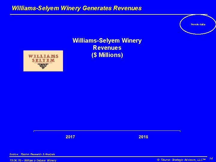 Williams-Selyem Winery Generates Revenues Needs data Williams-Selyem Winery Revenues ($ Millions) Source: Tiburon Research