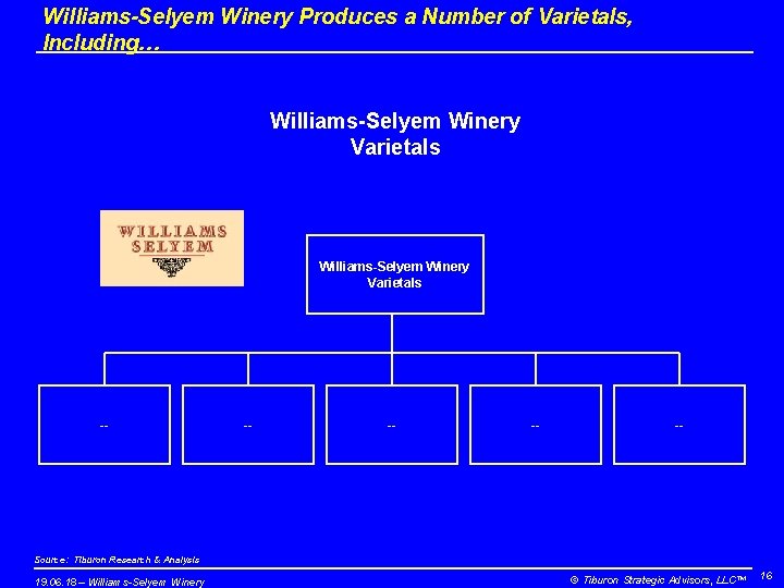 Williams-Selyem Winery Produces a Number of Varietals, Including… Williams-Selyem Winery Varietals -- -- --