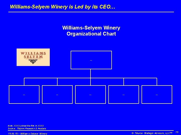 Williams-Selyem Winery is Led by its CEO… Williams-Selyem Winery Organizational Chart -- -- --