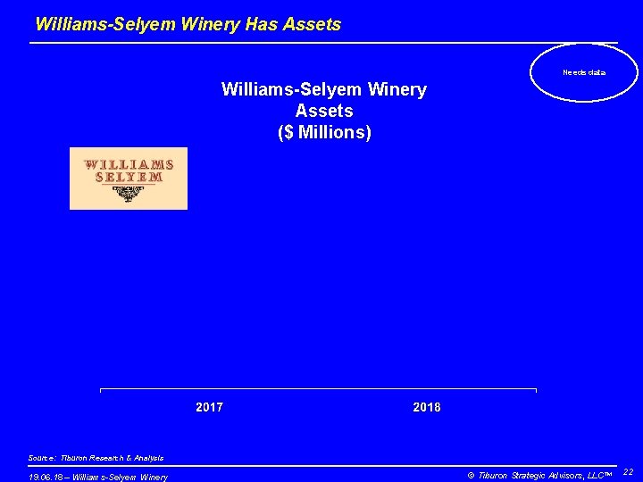 Williams-Selyem Winery Has Assets Needs data Williams-Selyem Winery Assets ($ Millions) Source: Tiburon Research