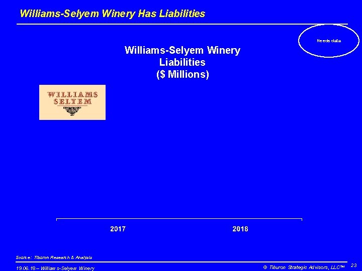 Williams-Selyem Winery Has Liabilities Needs data Williams-Selyem Winery Liabilities ($ Millions) Source: Tiburon Research