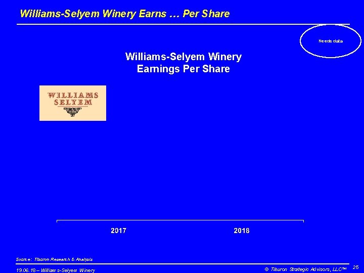 Williams-Selyem Winery Earns … Per Share Needs data Williams-Selyem Winery Earnings Per Share Source: