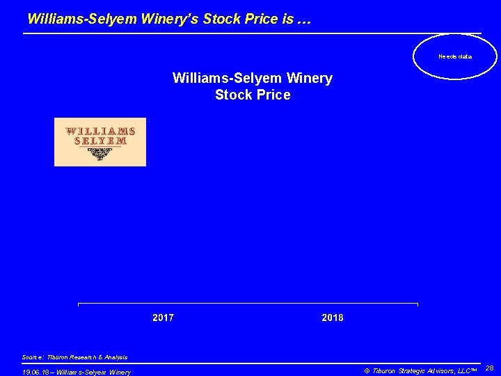 Williams-Selyem Winery’s Stock Price is … Needs data Williams-Selyem Winery Stock Price Source: Tiburon