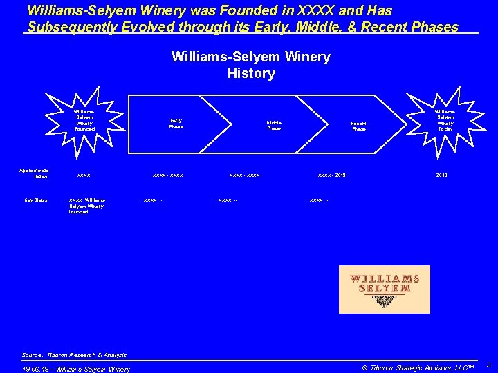 Williams-Selyem Winery was Founded in XXXX and Has Subsequently Evolved through its Early, Middle,
