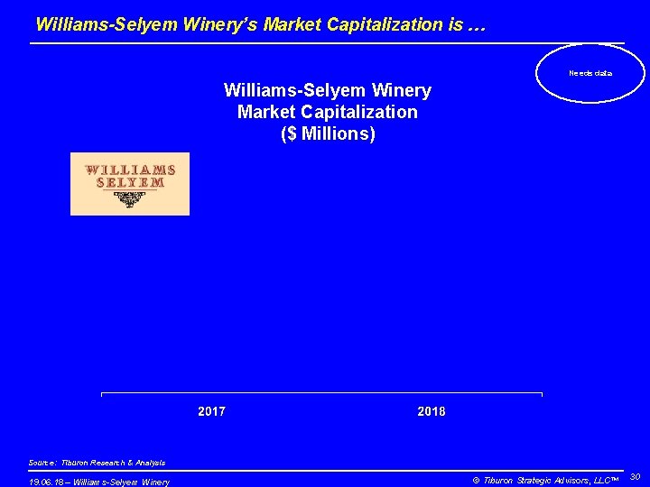 Williams-Selyem Winery’s Market Capitalization is … Needs data Williams-Selyem Winery Market Capitalization ($ Millions)