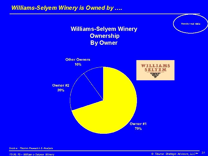 Williams-Selyem Winery is Owned by …. Needs real data Williams-Selyem Winery Ownership By Owner