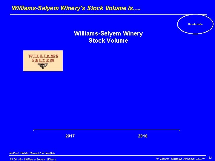 Williams-Selyem Winery’s Stock Volume is…. Needs data Williams-Selyem Winery Stock Volume Source: Tiburon Research