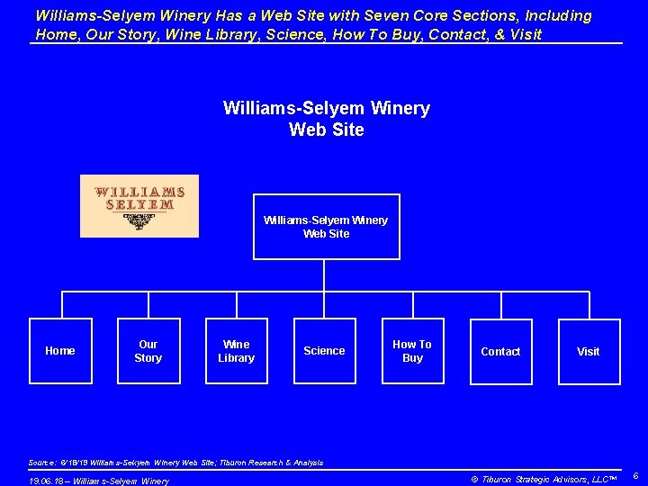Williams-Selyem Winery Has a Web Site with Seven Core Sections, Including Home, Our Story,