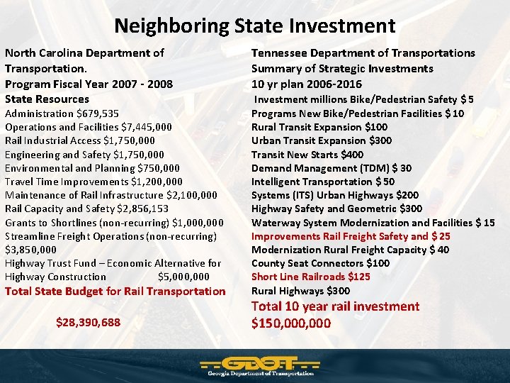 Neighboring State Investment North Carolina Department of Transportation. Program Fiscal Year 2007 - 2008