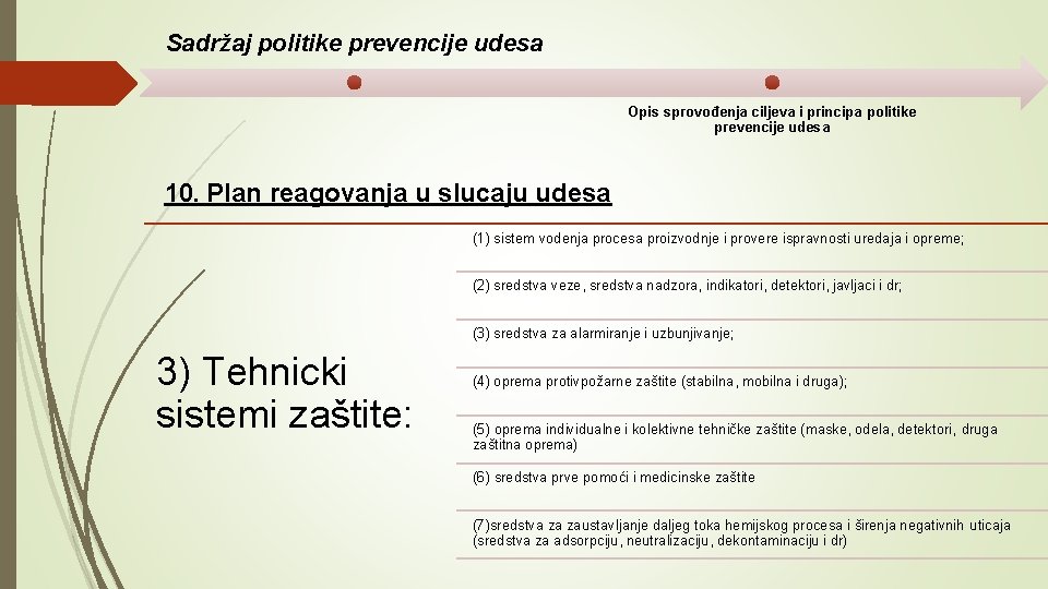 Sadržaj politike prevencije udesa Opis sprovođenja ciljeva i principa politike prevencije udesa 10. Plan