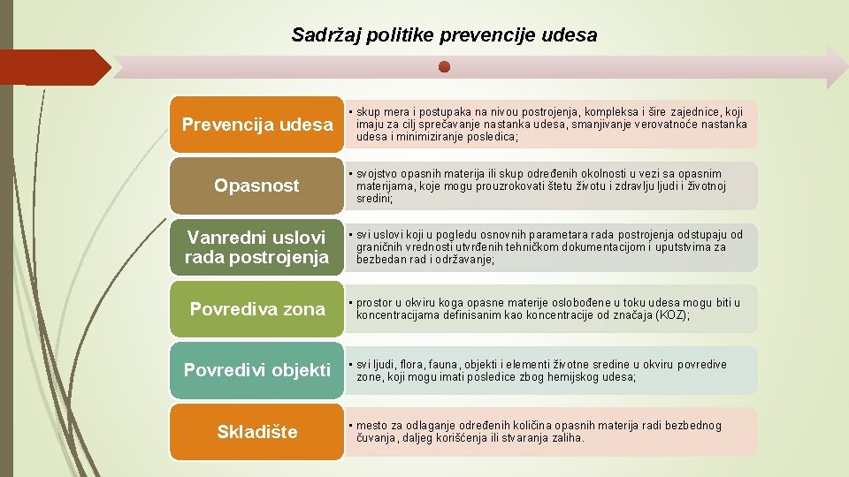 Sadržaj politike prevencije udesa Prevencija udesa Opasnost • skup mera i postupaka na nivou