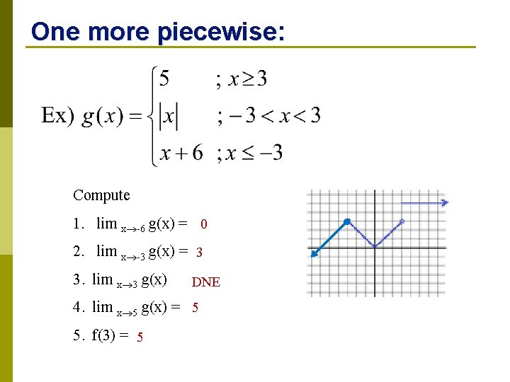 One more piecewise: Compute 1. lim x -6 g(x) = 0 2. lim x