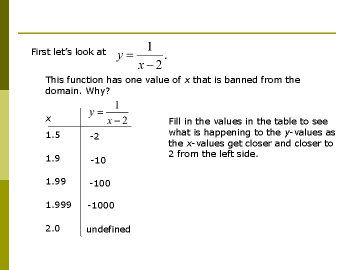 First let’s look at This function has one value of x that is banned