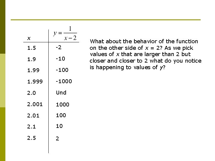 x 1. 5 -2 1. 9 -10 1. 99 -100 1. 999 -1000 2.