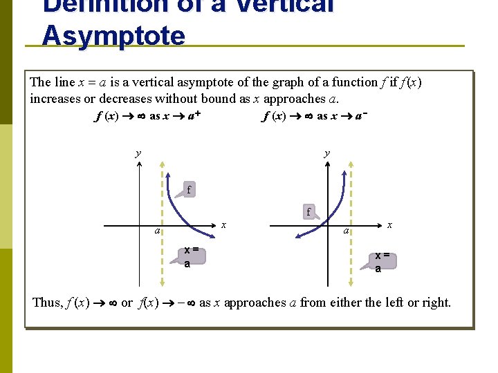 Definition of a Vertical Asymptote The line x = a is a vertical asymptote