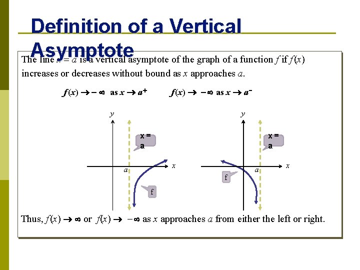 Definition of a Vertical Asymptote The line x = a is a vertical asymptote