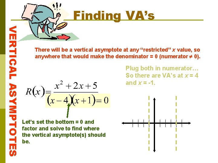 Finding VA’s VERTICAL ASYMPTOTES There will be a vertical asymptote at any “restricted” x