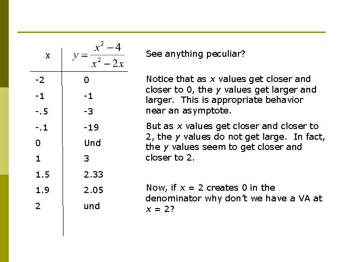 See anything peculiar? x -2 0 -1 -1 -. 5 -3 -. 1 -19