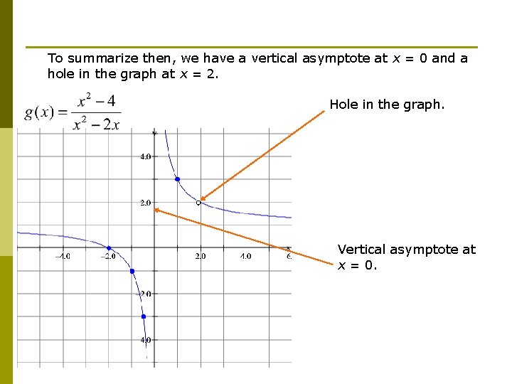 To summarize then, we have a vertical asymptote at x = 0 and a