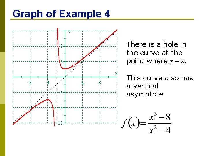 Graph of Example 4 There is a hole in the curve at the point