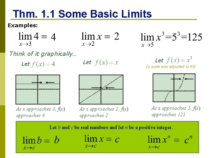 Thm. 1. 1 Some Basic Limits Examples: Think of it graphically… Let As x