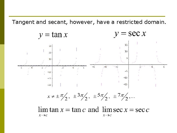 Tangent and secant, however, have a restricted domain. 