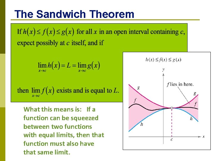 The Sandwich Theorem What this means is: If a function can be squeezed between