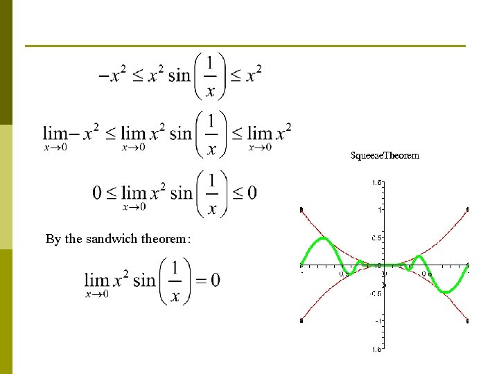 By the sandwich theorem: 