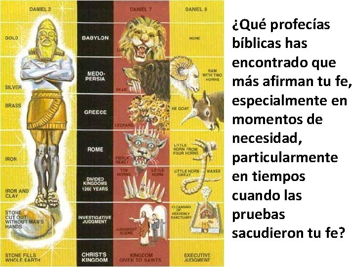 ¿Qué profecías bíblicas has encontrado que más afirman tu fe, especialmente en momentos de