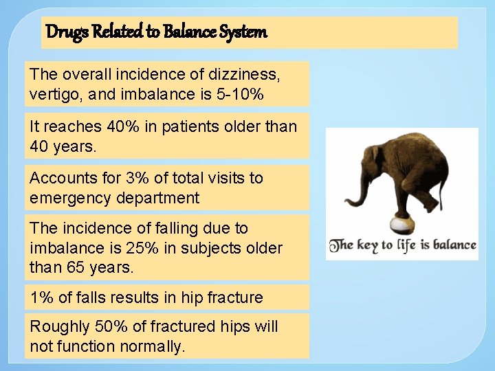 Drugs Related to Balance System The overall incidence