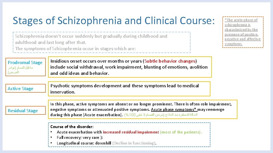 Stages of Schizophrenia and Clinical Course: Schizophrenia doesn’t occur suddenly but gradually during childhood