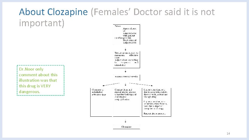 About Clozapine (Females’ Doctor said it is not important) Dr. Noor only comment about