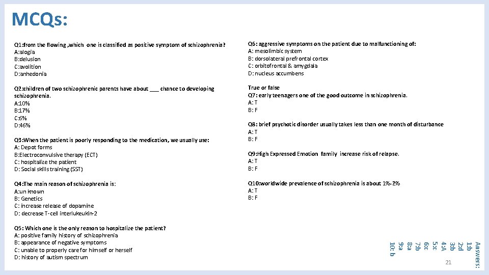 MCQs: Q 1: from the flowing , which one is classified as positive symptom