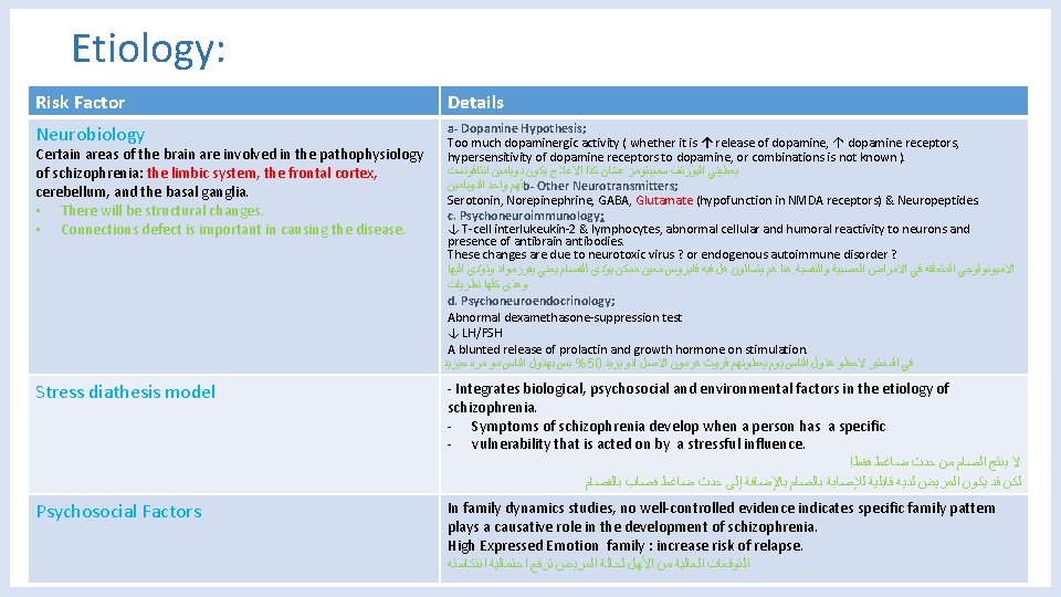 Etiology: Risk Factor Neurobiology Certain areas of the brain are involved in the pathophysiology