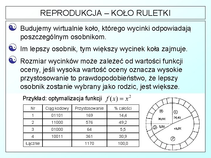 REPRODUKCJA – KOŁO RULETKI [ Budujemy wirtualnie koło, którego wycinki odpowiadają poszczególnym osobnikom. [