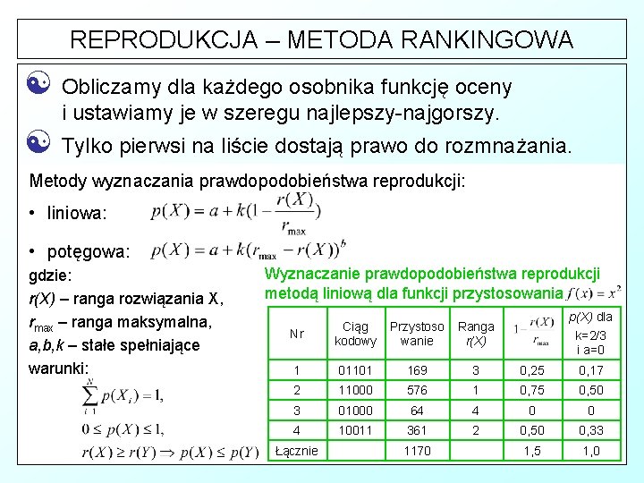 REPRODUKCJA – METODA RANKINGOWA [ Obliczamy dla każdego osobnika funkcję oceny i ustawiamy je