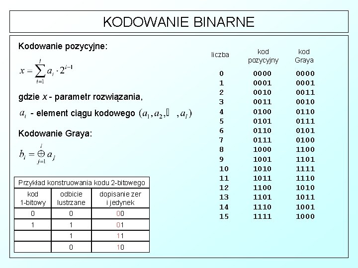 KODOWANIE BINARNE Kodowanie pozycyjne: liczba gdzie x - parametr rozwiązania, - element ciągu kodowego