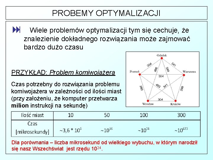 PROBEMY OPTYMALIZACJI : Wiele problemów optymalizacji tym się cechuje, że znalezienie dokładnego rozwiązania może